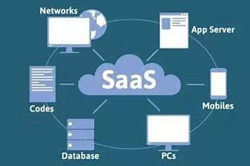 关于SaaS智能营销软件你需要知道的知识点